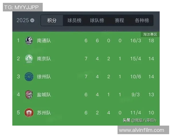 南京篮球队在洲际杯积分榜上以55分稳居第一位置竞争愈发激烈 南京篮球队在洲际杯积分榜上以55分稳居第一位置竞争愈发激烈