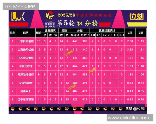 亚运会积分榜更新上海排球队以86分稳居第一名引关注 亚运会积分榜更新上海排球队以86分稳居第一名引关注