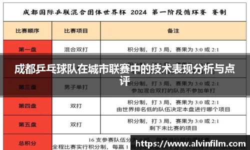 成都乒乓球队在城市联赛中的技术表现分析与点评