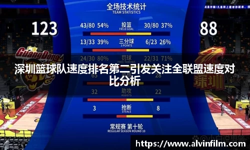 深圳篮球队速度排名第二引发关注全联盟速度对比分析