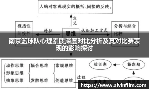 南京篮球队心理素质深度对比分析及其对比赛表现的影响探讨